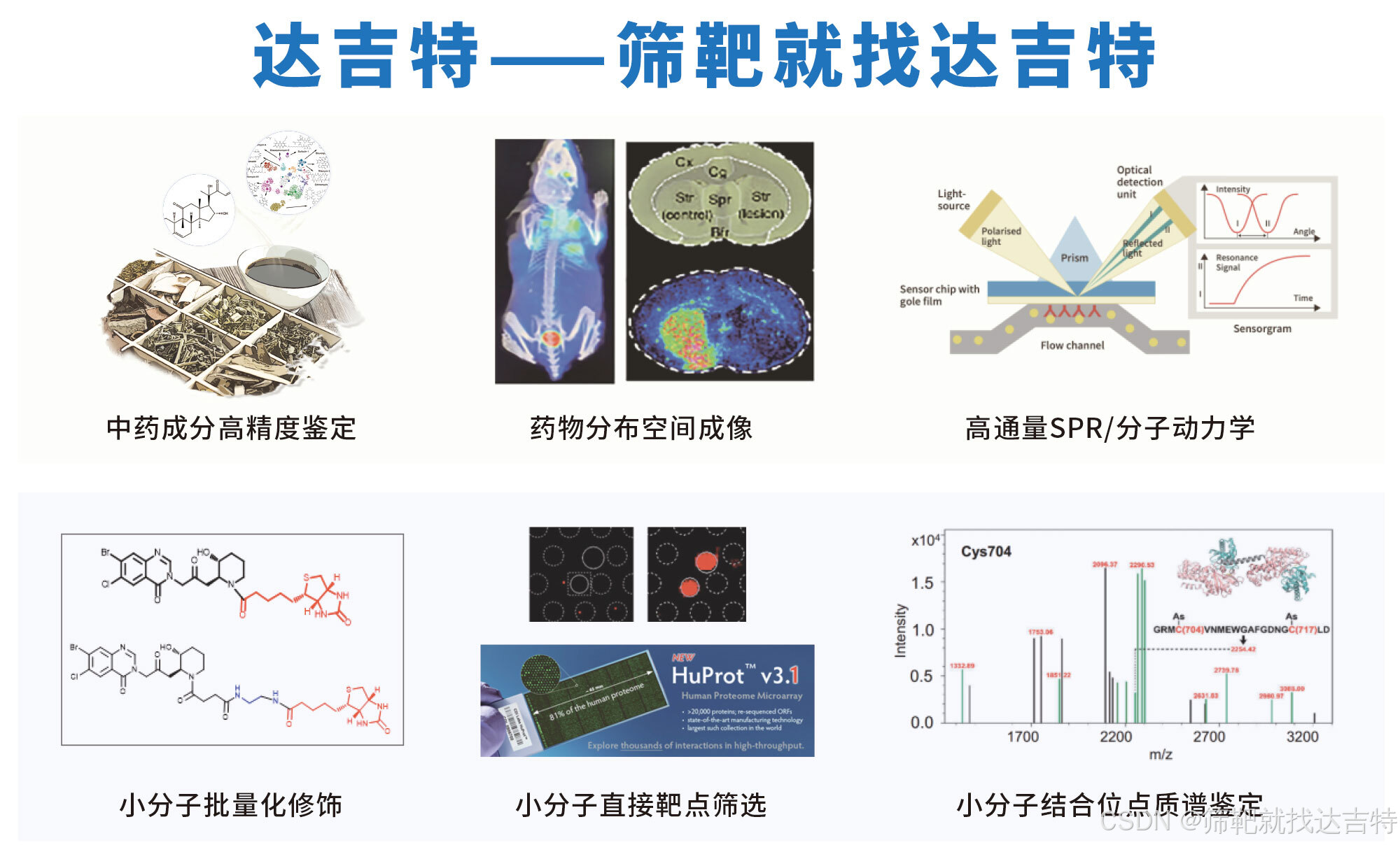 中药复方成分质谱分析丨“双保险”技术，超高准确率_中药复方发文章 成分质谱图-CSDN博客