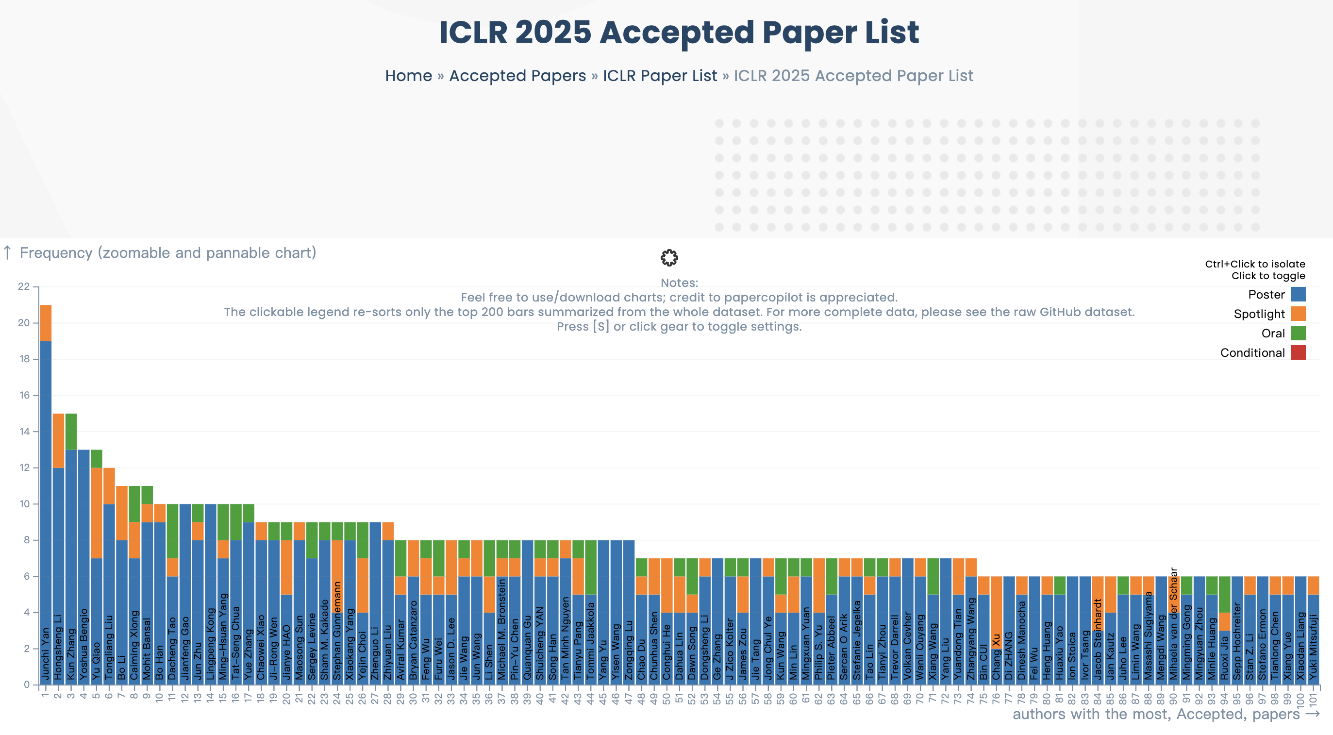 ICLR 2025 Time Series 时间序列论文汇总（论文链接）_iclr2025接受论文链接-CSDN博客