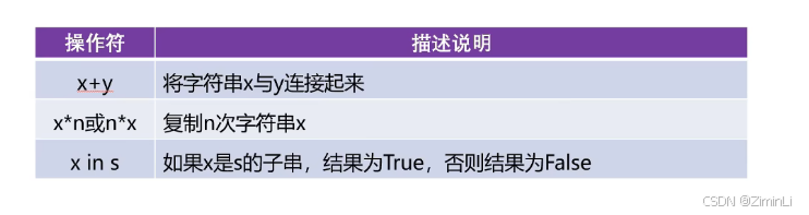 常见的字符串操作