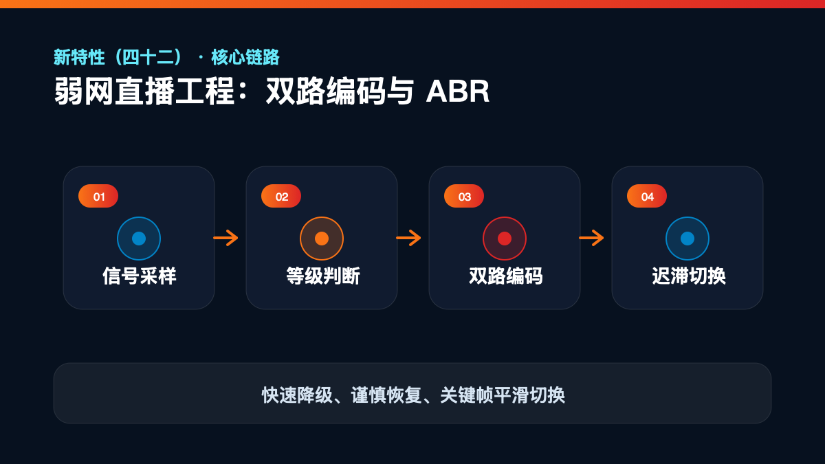 HarmonyOS 7 新特性（四十二）检查清单
