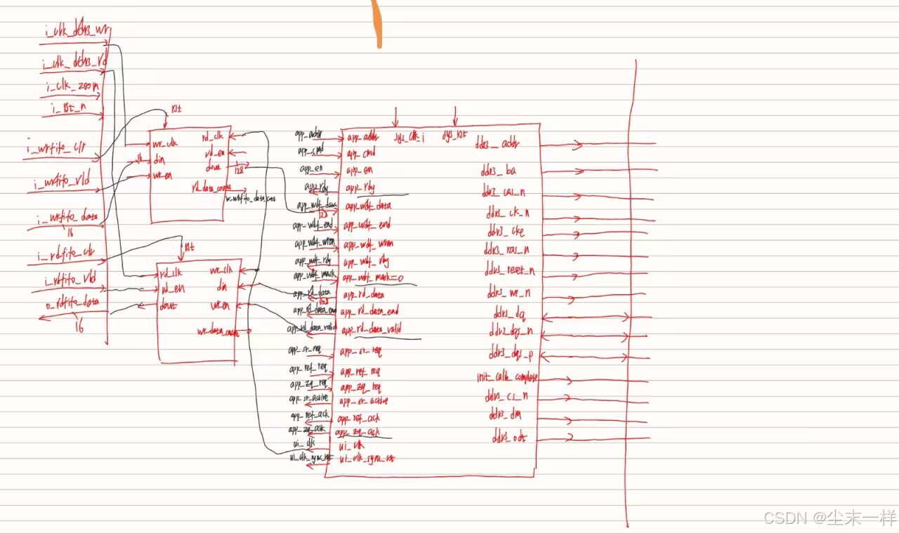 vivado钟migip核的app_rd_data_valid什么时候拉高_mig无rdvalid-CSDN博客