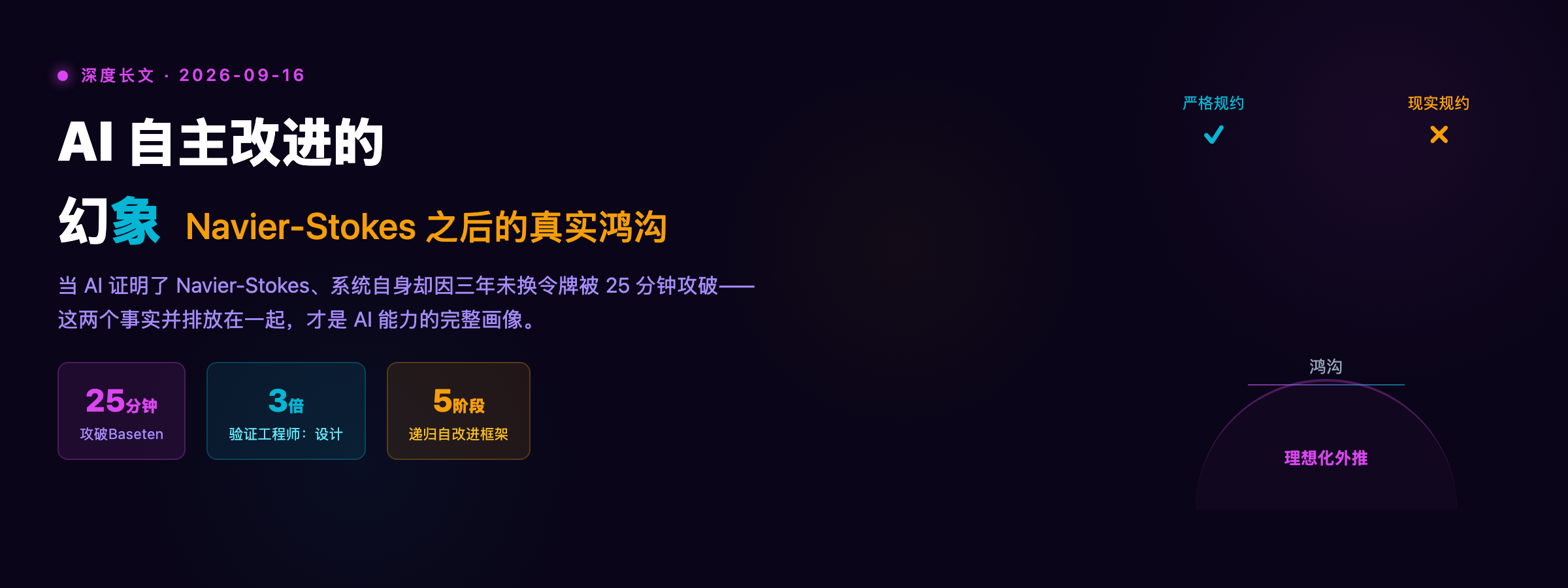 封面：AI自主改进的幻象 — 能力与脆弱性并存的真实画像