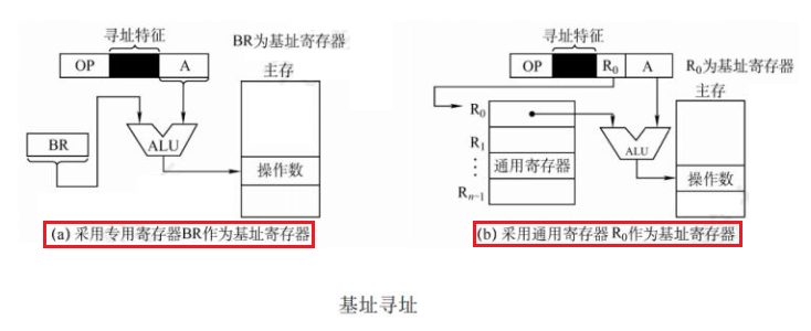 第四章 指令系统