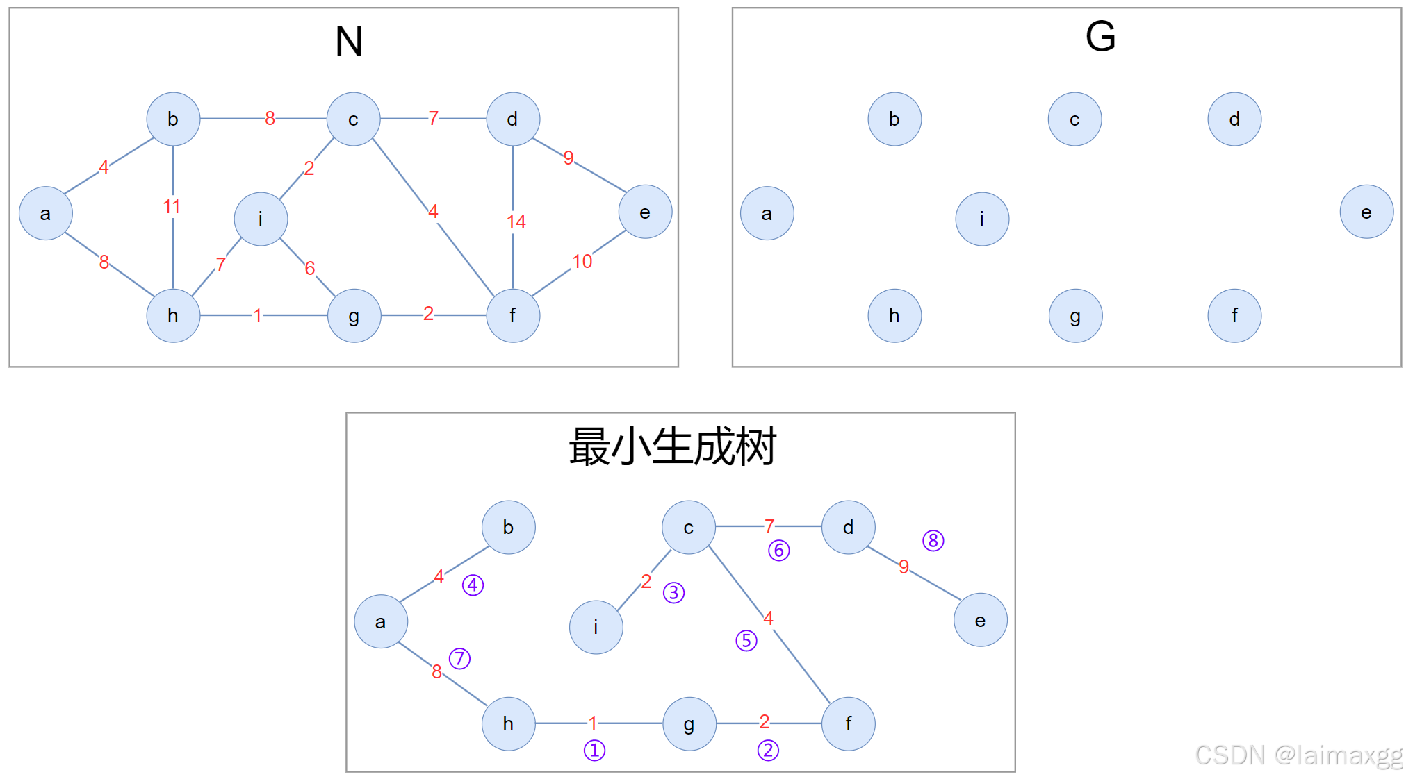 Graph7