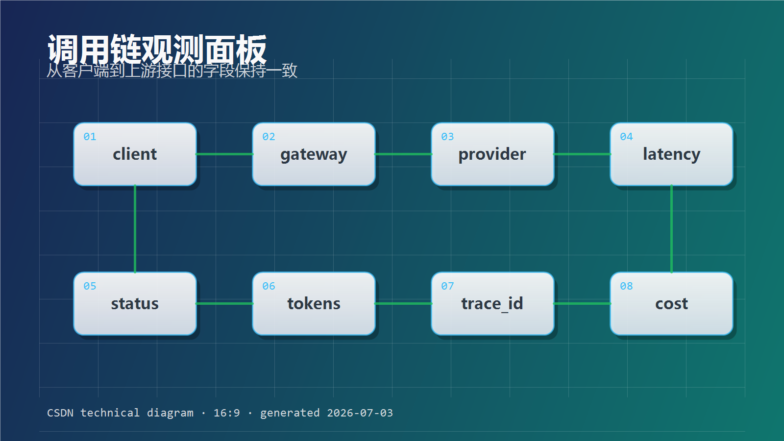 Agent工具调用链路配图04