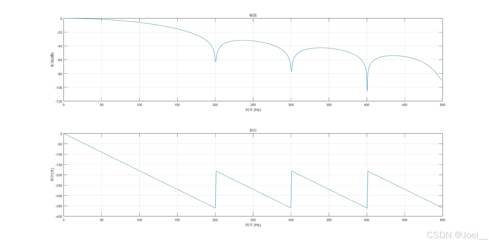 QAM系统调制解调详解（带Matlab代码）_qam matlab-CSDN博客