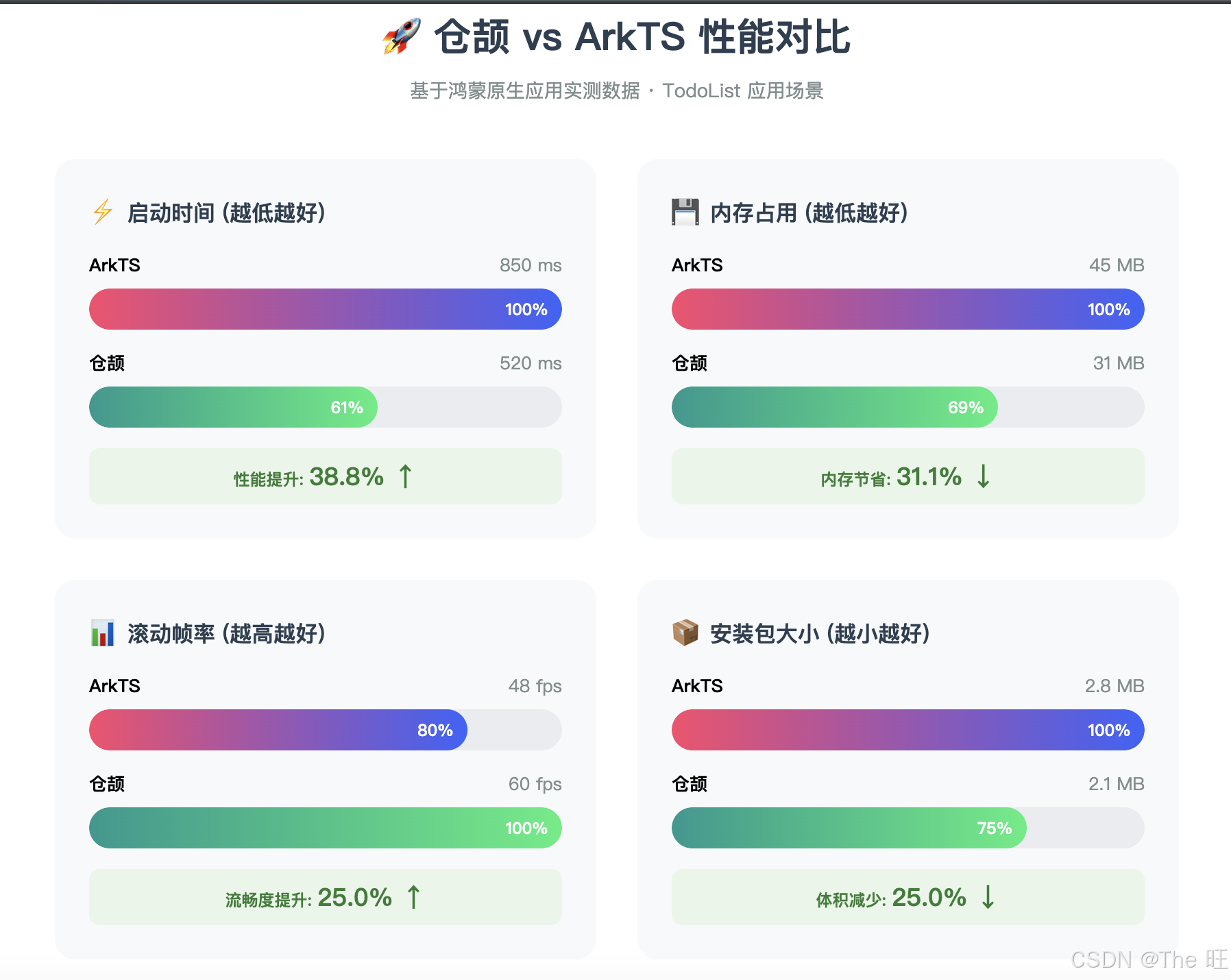 性能对比图