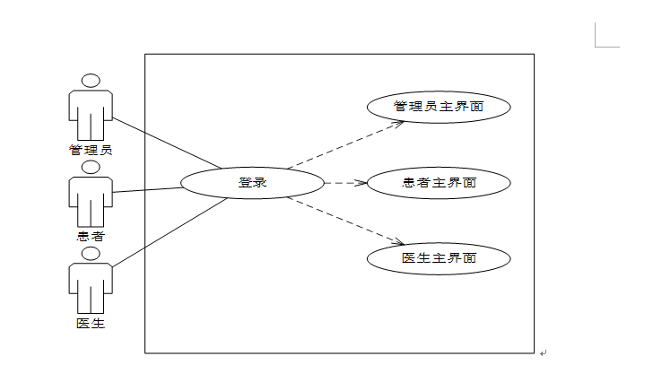 计算机毕业设计java基于单片机及spring框架的高血压患者居家监测系统 基于嵌入式技术与Web服务的慢性病居家健康管理平台的设计与实现 ...