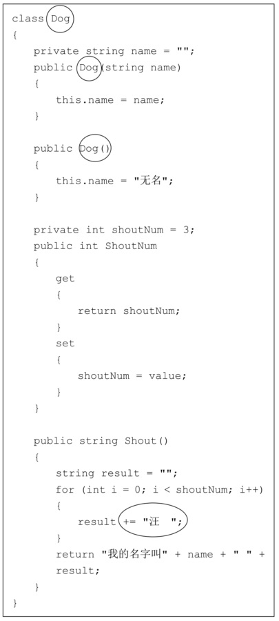 狗类