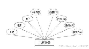 C:\Users\Administrator\Desktop\img\dianyingdingpiao\电影评价.jpg