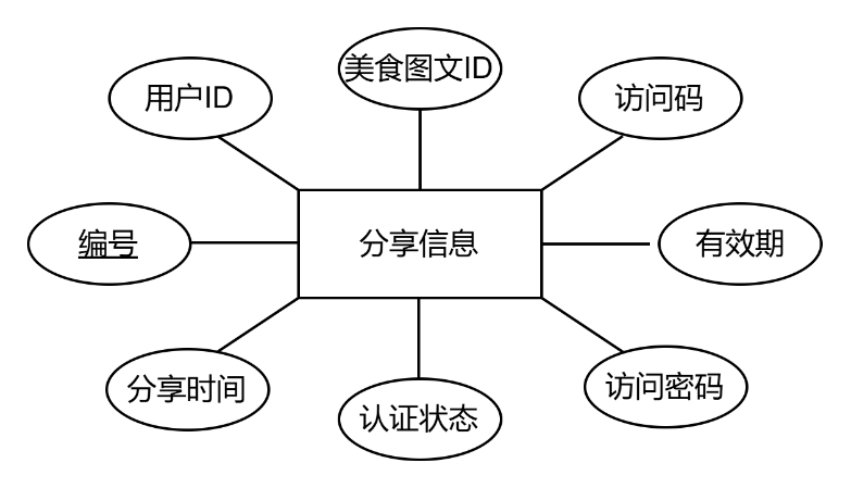 图33