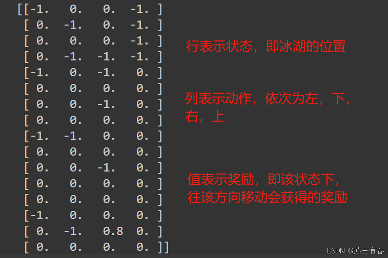 Q_table