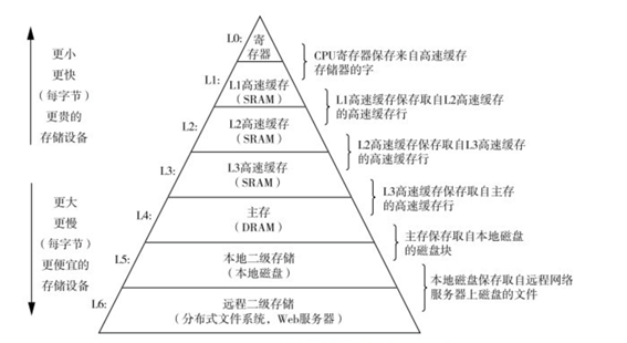 哈工大计统大作业 程序人生-Hello’s P2P