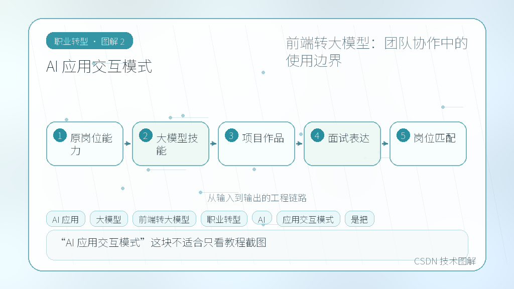 文章插图 2