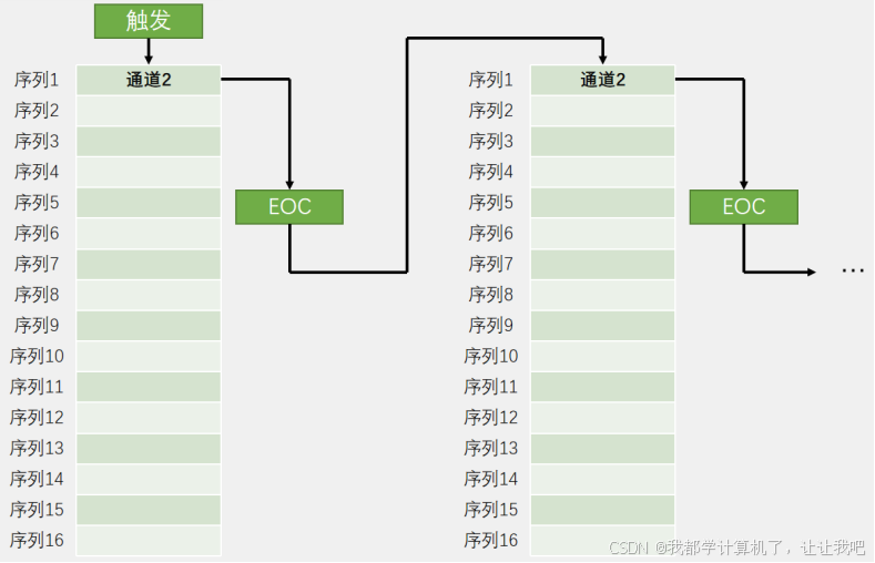 【STM32】江科大STM32小白养成记
