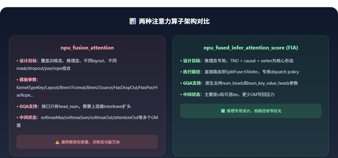 融合算子架构图