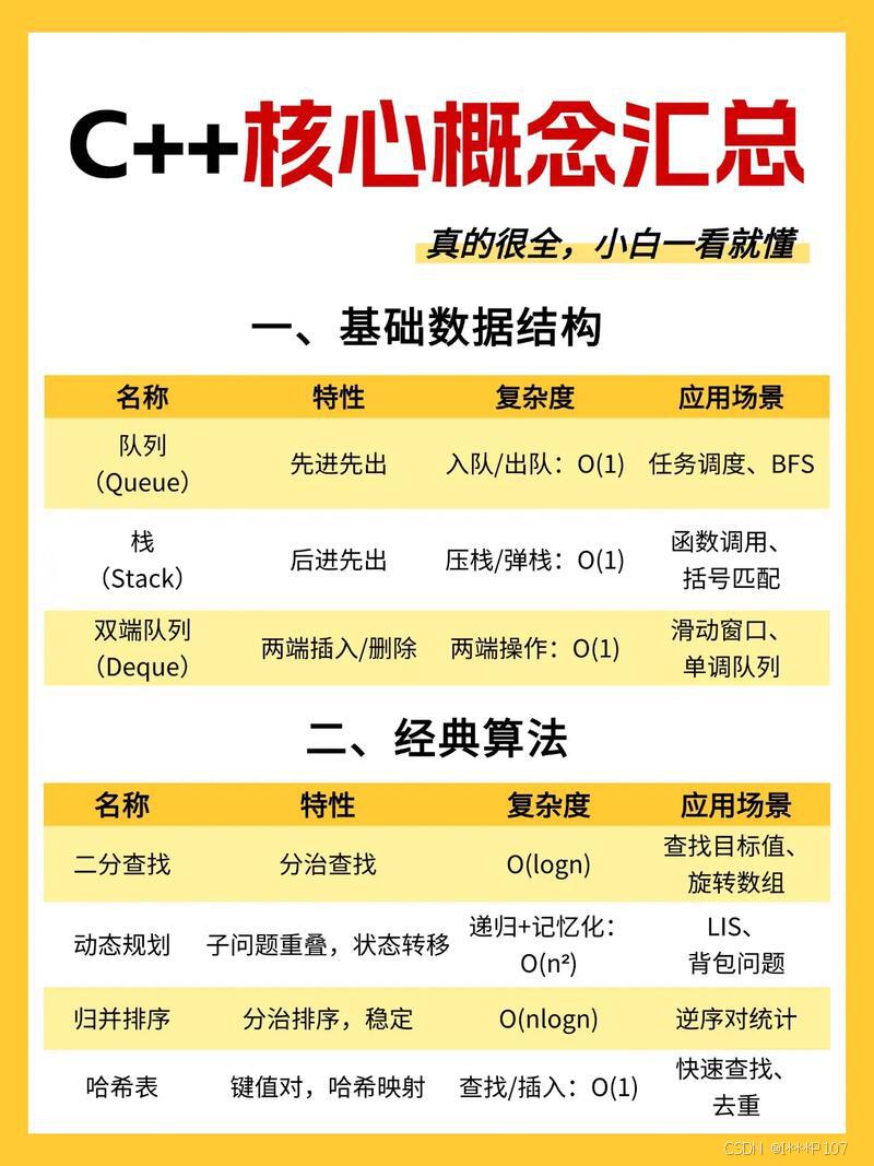 essential c++ pdf_essential c++ pdf_essential c++ pdf