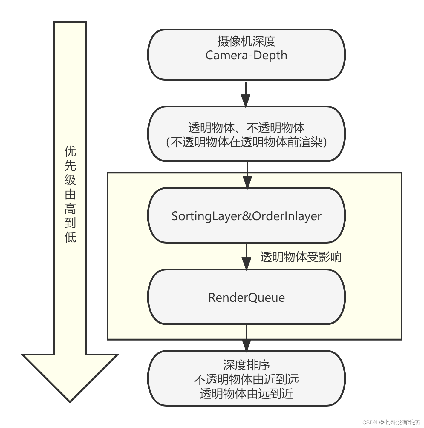 引用七个没有毛病的图