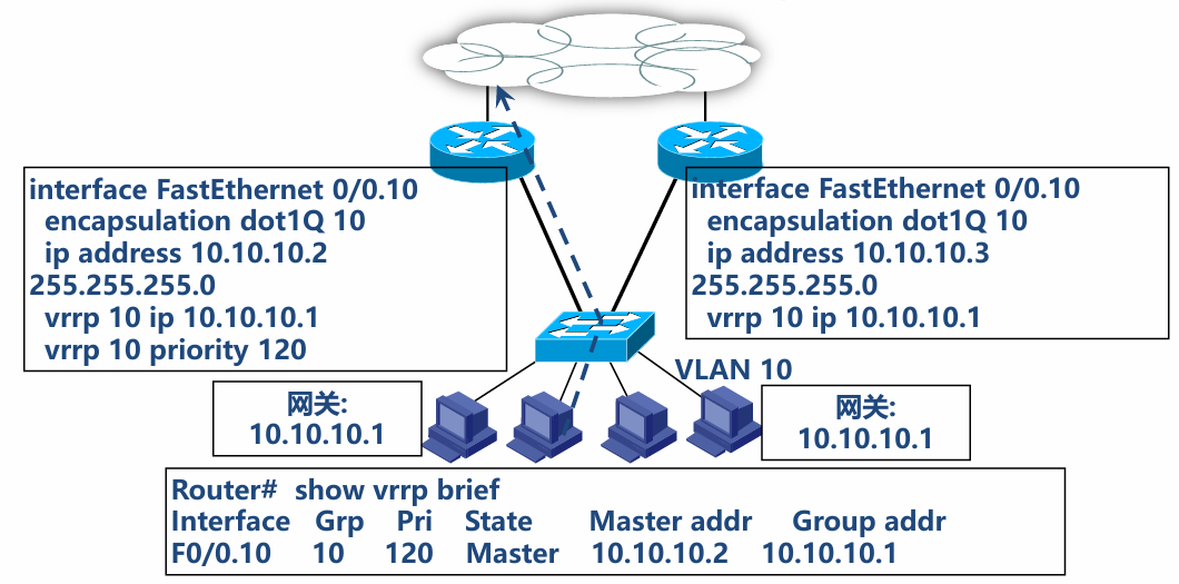 Vrrp Module VRRP技术_vrrp csdn-CSDN博客