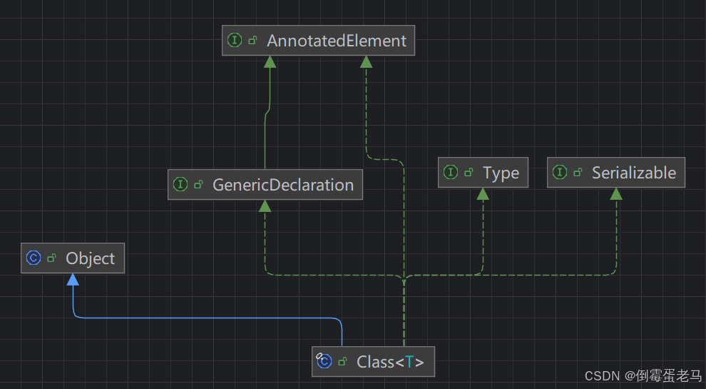 classes, methods and objects in java java stack flow... 【Java SE】反射详解_fileutil.class.getmethod(a.get("methodname"),new c-CSDN博客