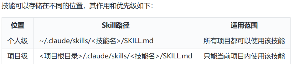 Skills 工作机制示意图