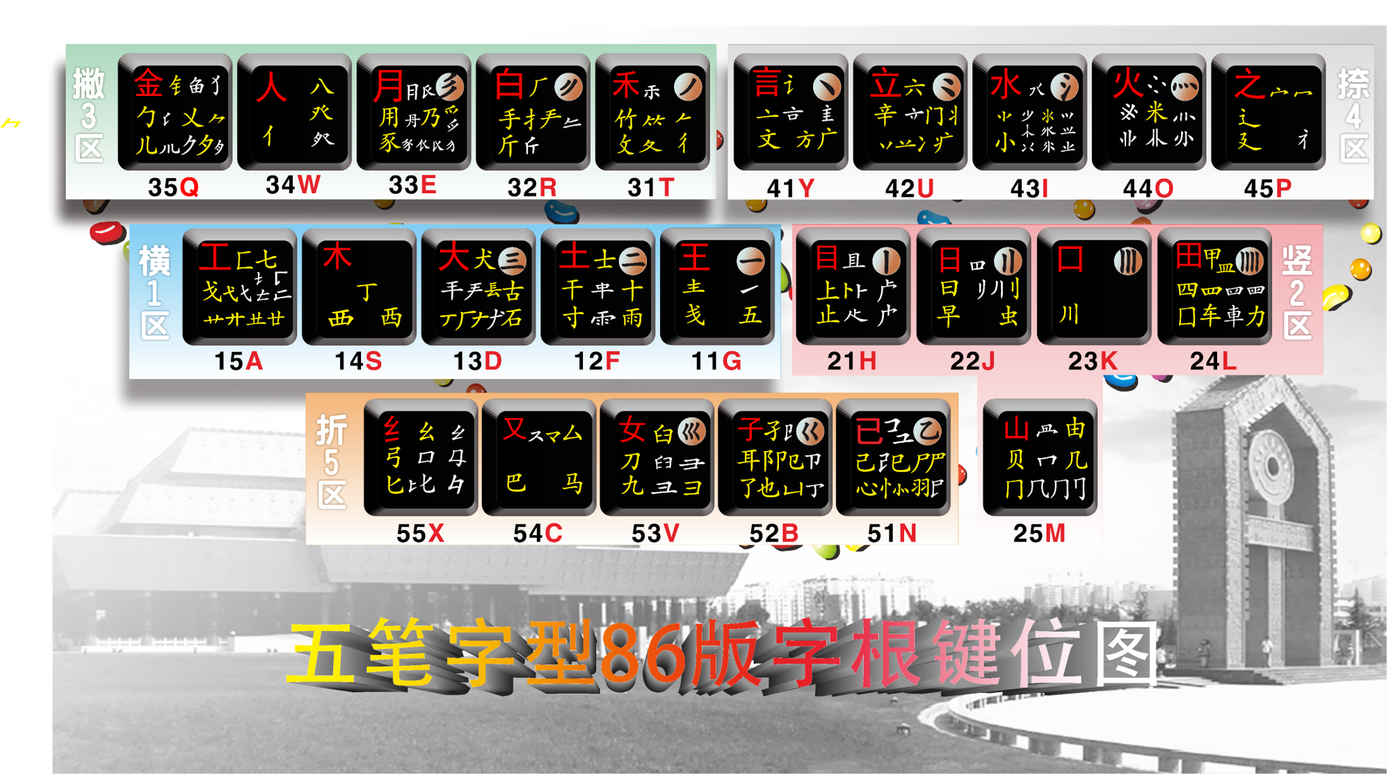 「完全不用看字根表」轻松记忆自编_五笔86字根表_情景口诀_五笔输入法字根表口诀-CSDN博客