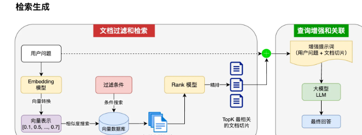 图片来源：编程导航