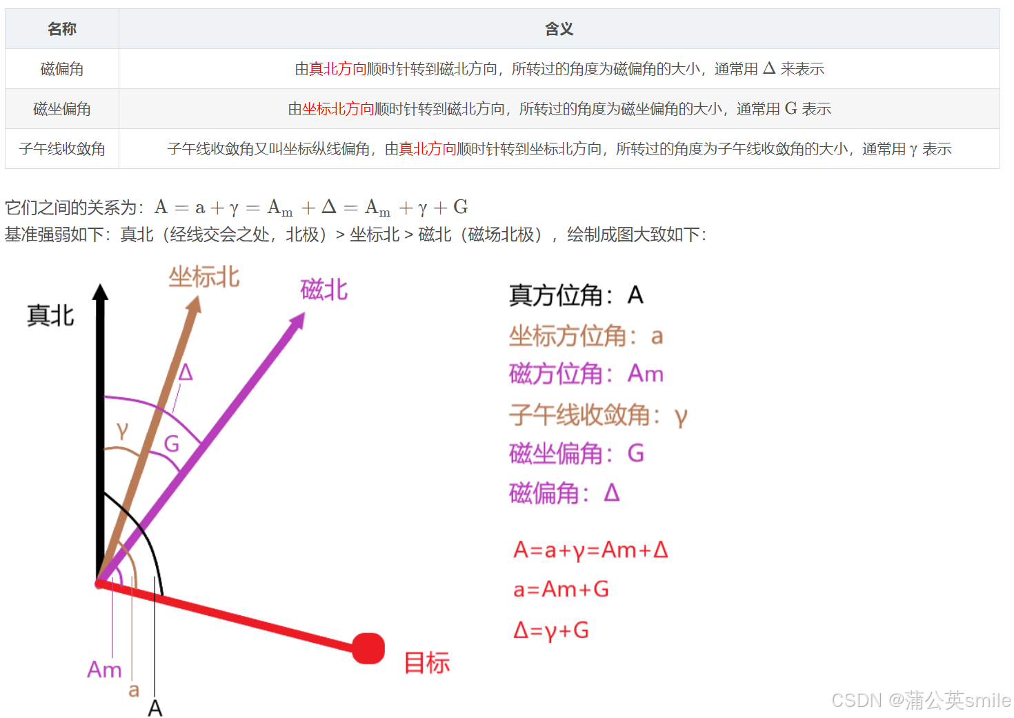 根据经纬度计算地球两个坐标之间的方位角_经纬度计算方位角-CSDN博客