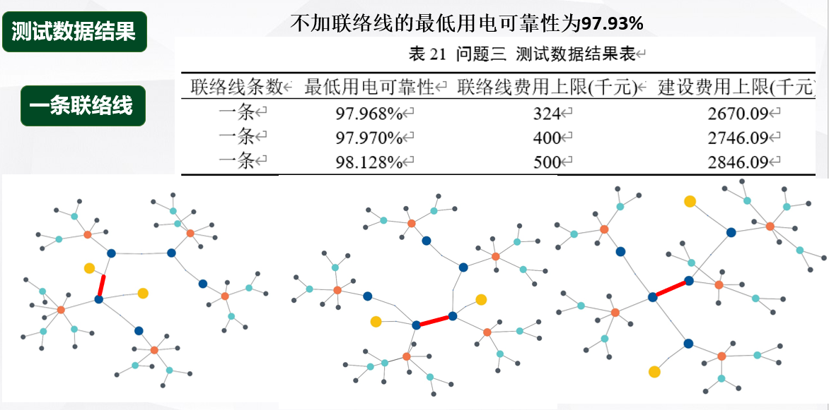 深圳杯数学建模挑战赛-全国第二优秀论文分享-公开论文+数据+代码+答辩PPT！_2025年深圳杯数学建模挑战赛