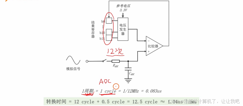 【STM32】江科大STM32小白养成记