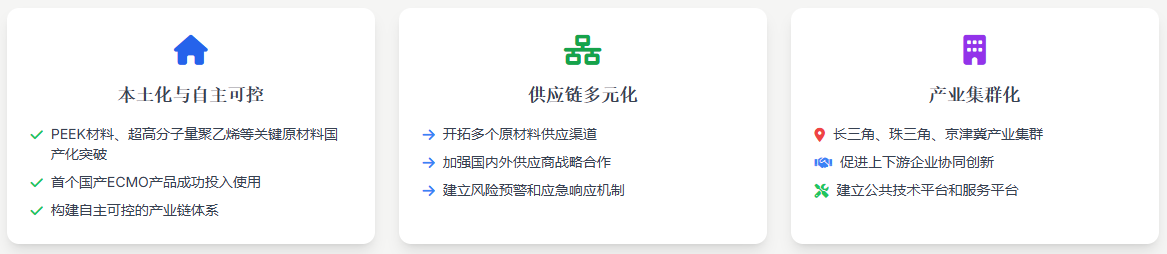 产业链重构与供应链安全