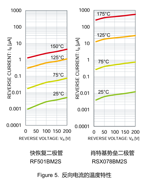 深入了解二极管的损耗_二极管反向恢复损耗-CSDN博客