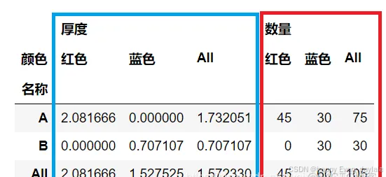 pandas一行拆成多行