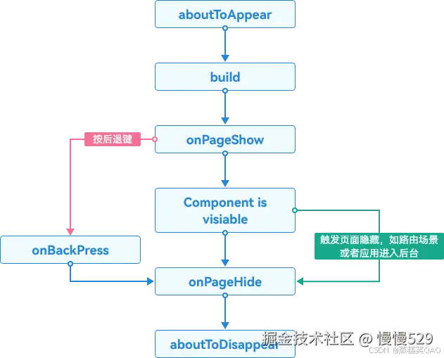 外链图片转存失败,源站可能有防盗链机制,建议将图片保存下来直接上传