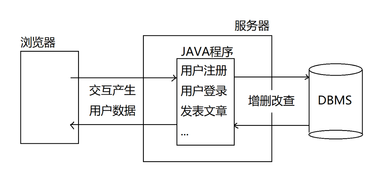 外链图片转存失败,源站可能有防盗链机制,建议将图片保存下来直接上传