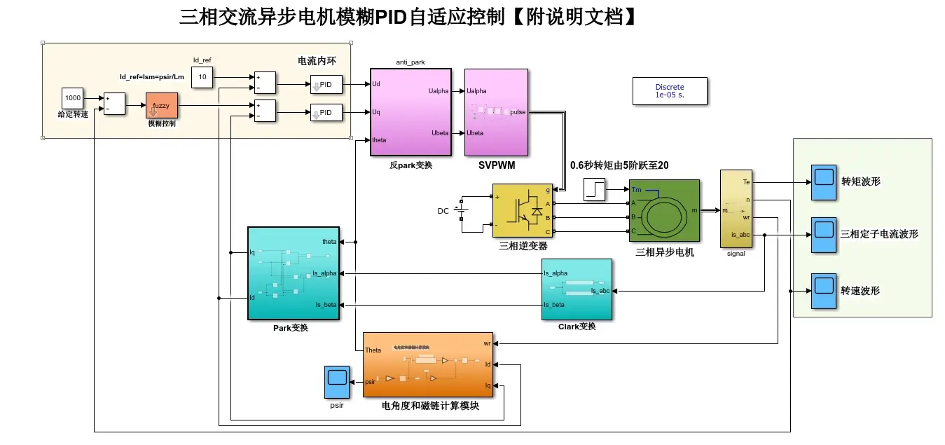 Fuzzy PID子系统结构