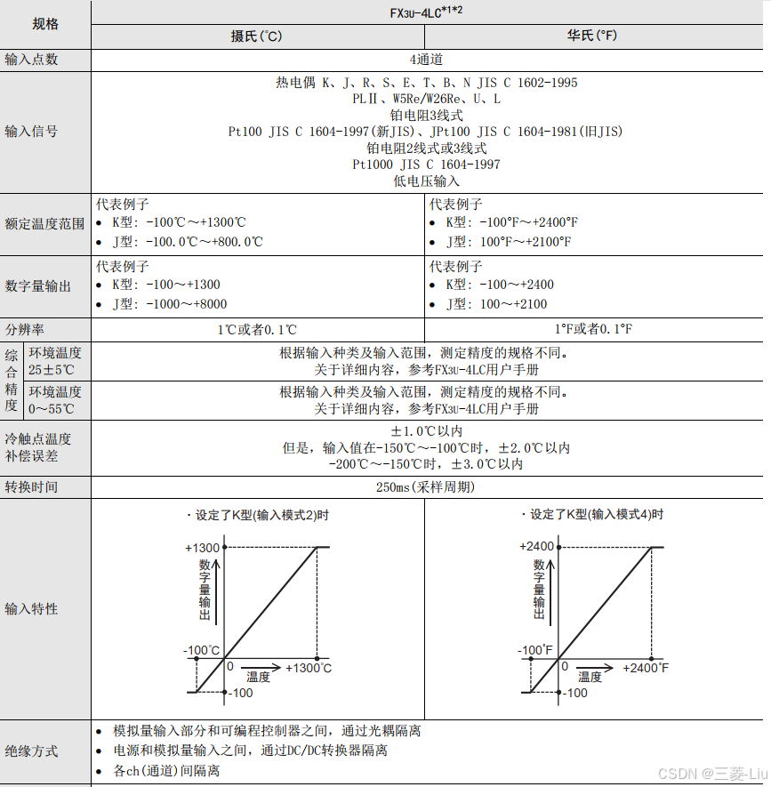 三菱FX3U模拟量产品的介绍