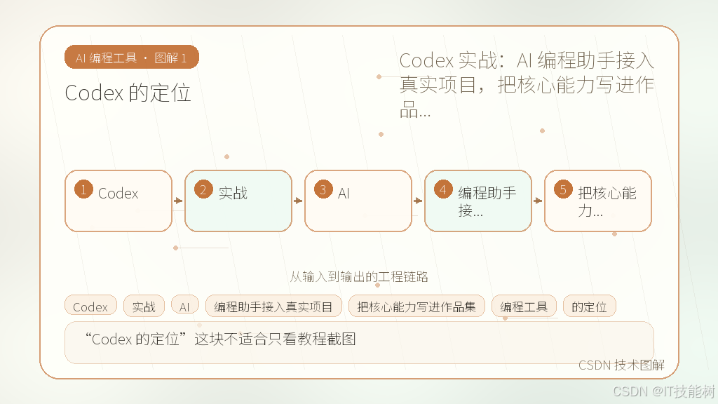 文章插图 1