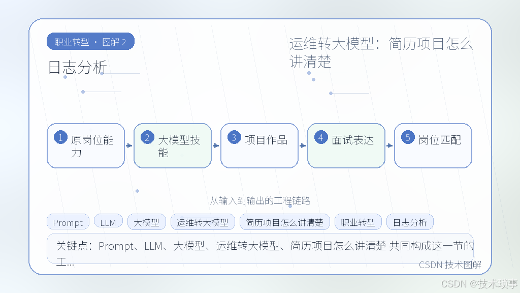 文章插图 2