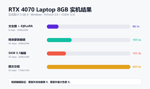 工作流运行记录