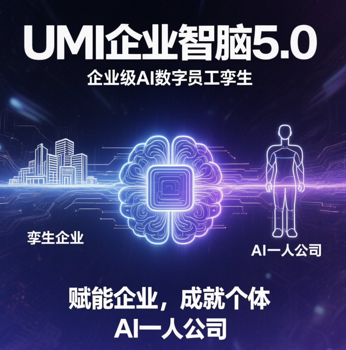 企业智脑赋能全景图