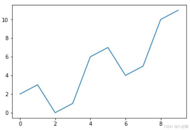 Python 数据科学教程-CSDN博客
