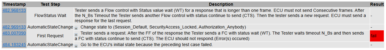 TP28_FlowStatus_Wait - Test Case