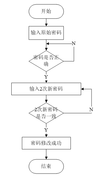计算机毕业设计—041604 SSM物流信息系统（源码免费领）JAVA、Python、PHP、c#、node.js、APP、小程序