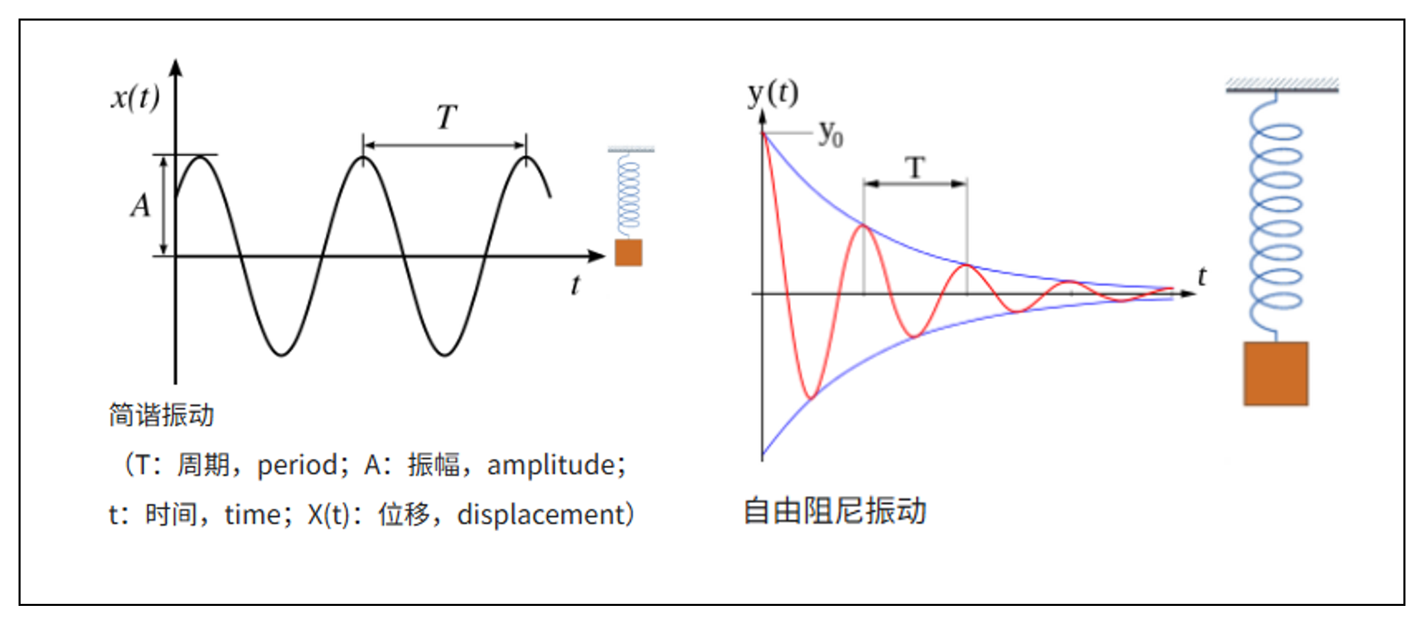 振动响应监测相关技术概览及要点(一)-CSDN博客