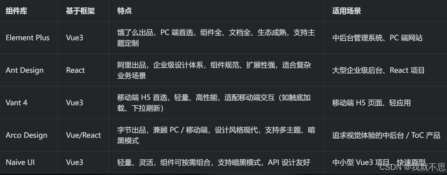 前端组件库-CSDN博客