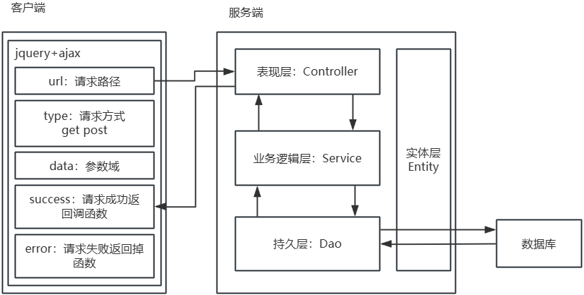框架
