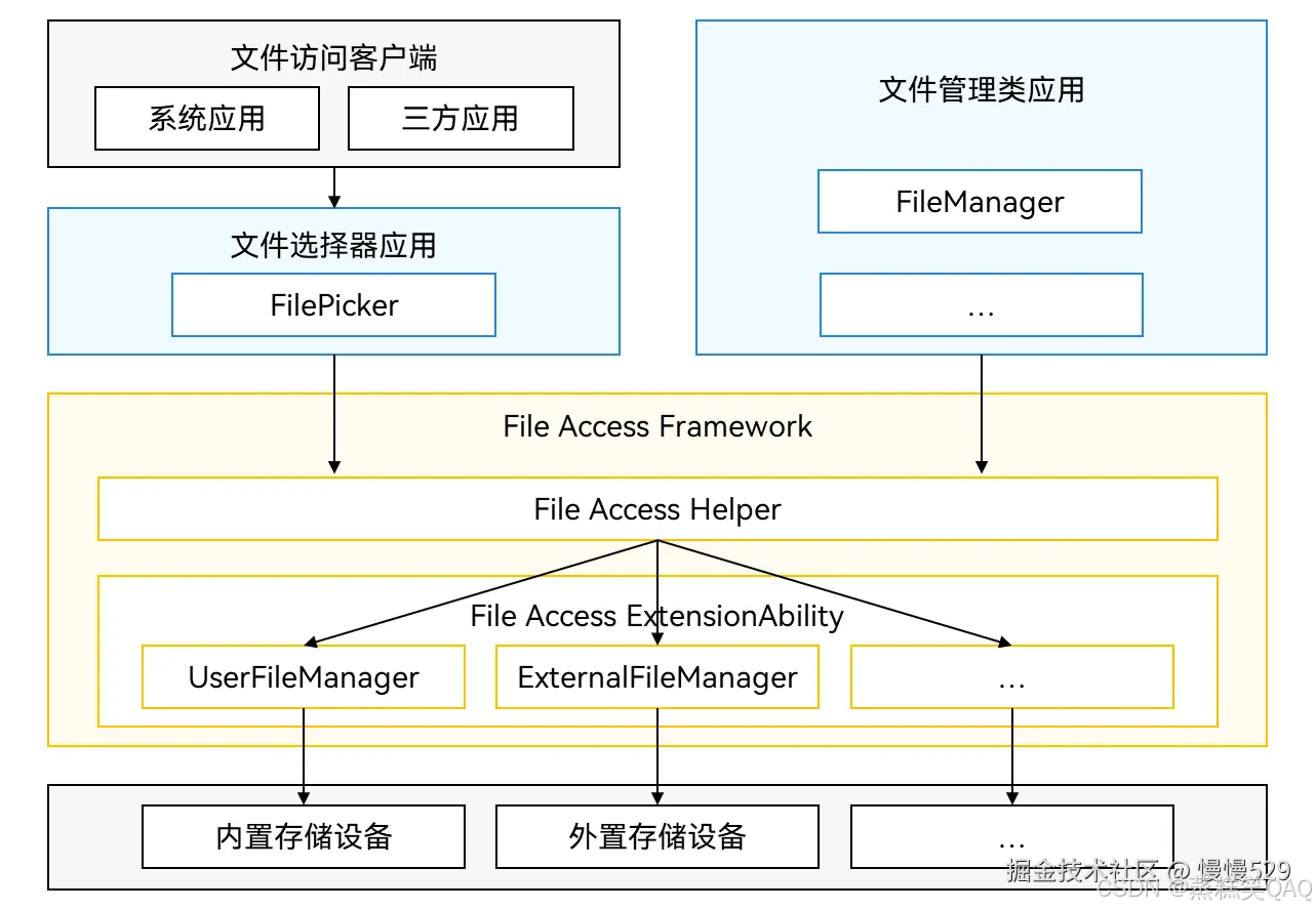 外链图片转存失败,源站可能有防盗链机制,建议将图片保存下来直接上传