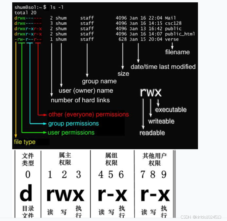 Unix Modes Rwx windows联合linux系统全篇(除开shell)--来自泷羽sec-CSDN博客