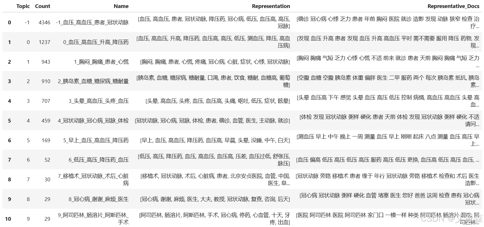 【论文复现】在线健康社区重大慢病患者负面评论倾向的关键影响因素分析